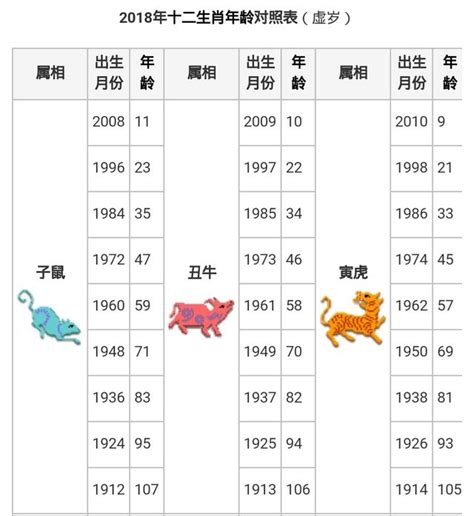 西元生肖對照|搞懂十二生肖年齡、西元年份，2024龍年你幾歲？